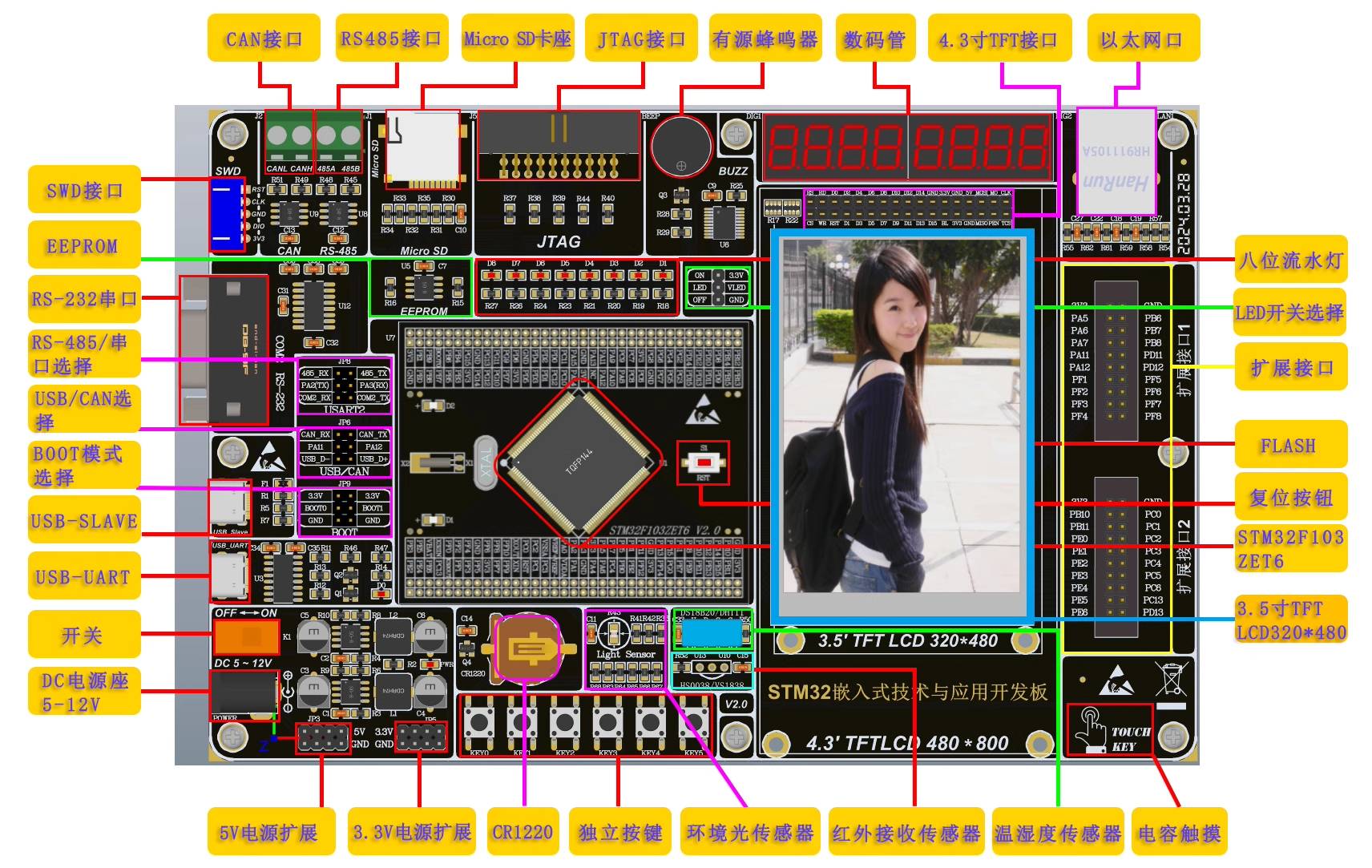 嵌入式技术与应用开发项目教程STM32 郭志勇 配套开发板(图2) 嵌入式技术与应用开发项目教程STM32 郭志勇 配套开发板(图2)